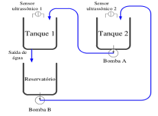 Two-coupled tanks